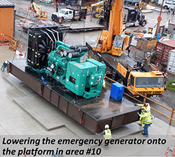 Lowering the emergency generator onto the platform in area #{10}